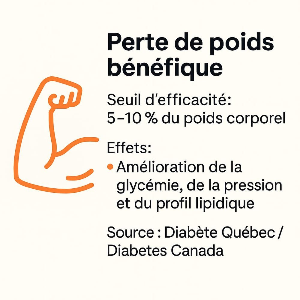 Illustration d’un bras musclé orange.