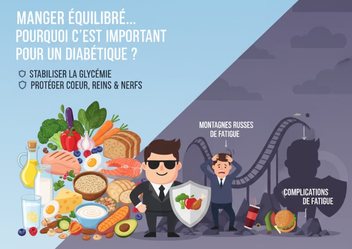 Qu’est-ce qu’une alimentation équilibrée…