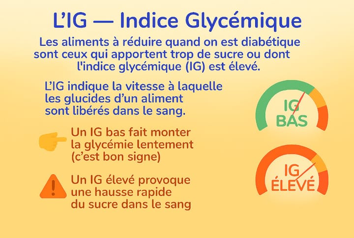 🩸 L’IG — Indice Glycémique